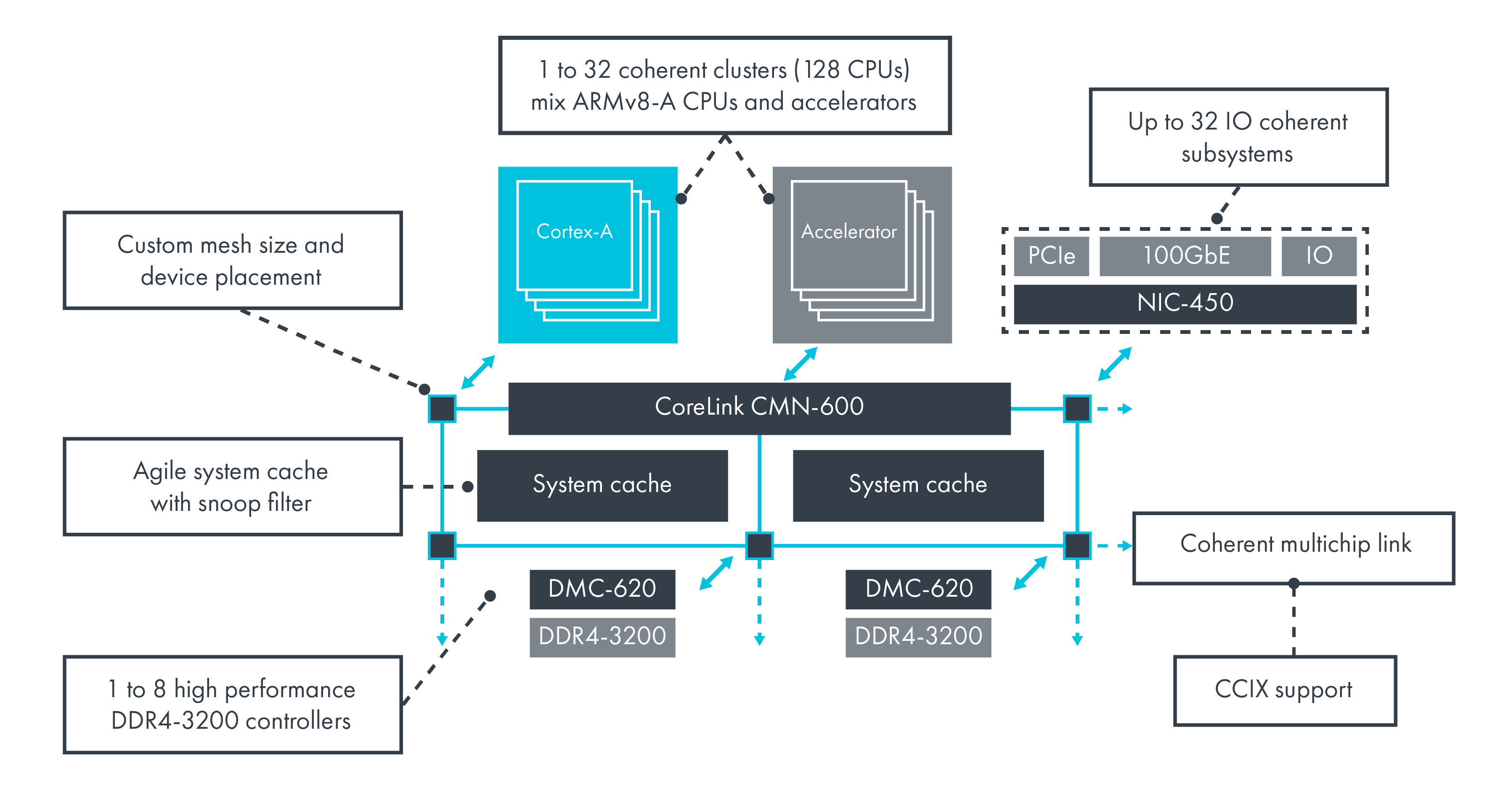 Corelink Cache Coherent Interconnect Family Arm Developer - Sunset Illustration Collection - Desktop Quality